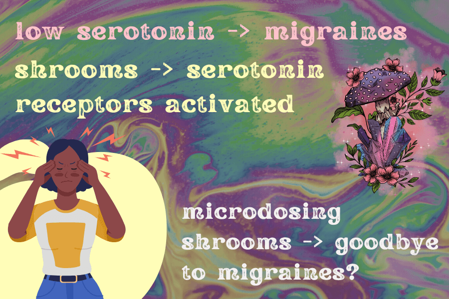 How to Microdose Mushrooms for Migraines • Best Mushroom Store