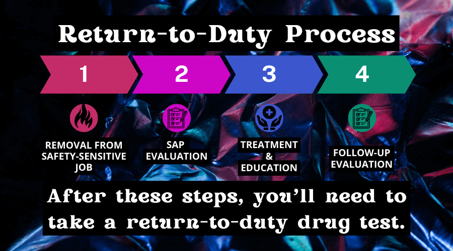 Return-to-Duty Process
1. Removal from safety-sensitive job
2. SAP evaluation
3. Treatment & education
4. Follow-up evaluation
After these steps, you'll need to take a return-to-duty drug test.